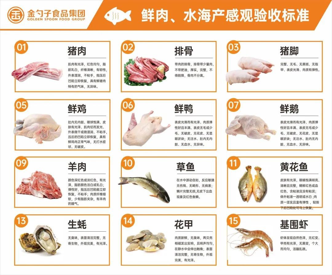 鮮肉、水海產類.jpg